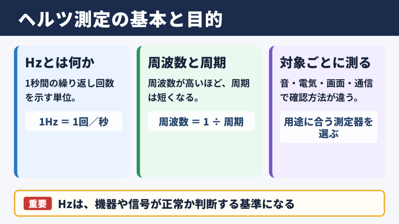 ヘルツ測定の基本と目的