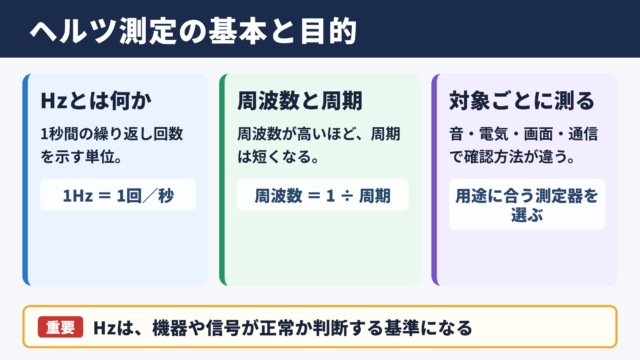 ヘルツ測定の基本と目的