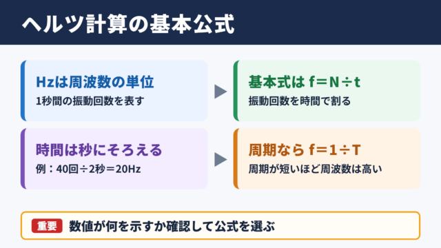 ヘルツの計算方法と基本公式