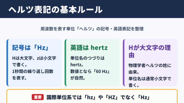 ヘルツの記号と英語表記の要点