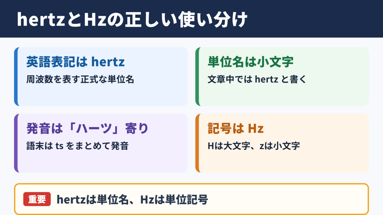 ヘルツの英語表記と読み方