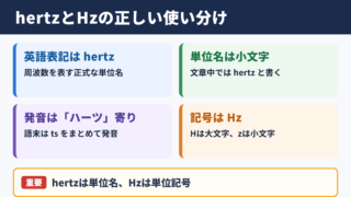 ヘルツの英語表記と読み方
