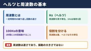 ヘルツと周波数の基本関係
