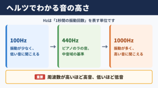 ヘルツと音の高さの基本関係
