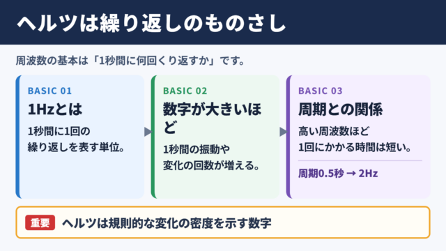 ヘルツの意味と基本的な考え方