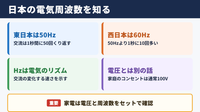 日本の電気周波数の基本