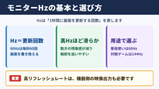 モニターのヘルツと用途別の目安