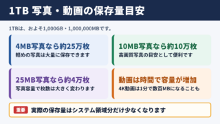 1テラバイトの写真枚数と動画時間の目安