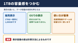 1テラバイトの容量感