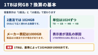1テラバイトとギガバイトの換算