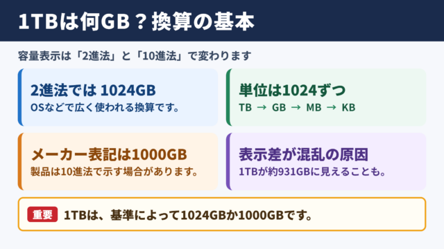 1テラバイトとギガバイトの換算