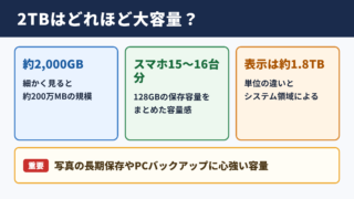 2テラバイトの容量感