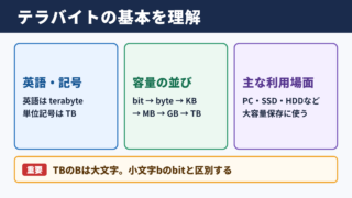 テラバイトの意味と基本単位