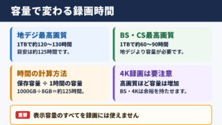 テラバイト別の録画時間の目安