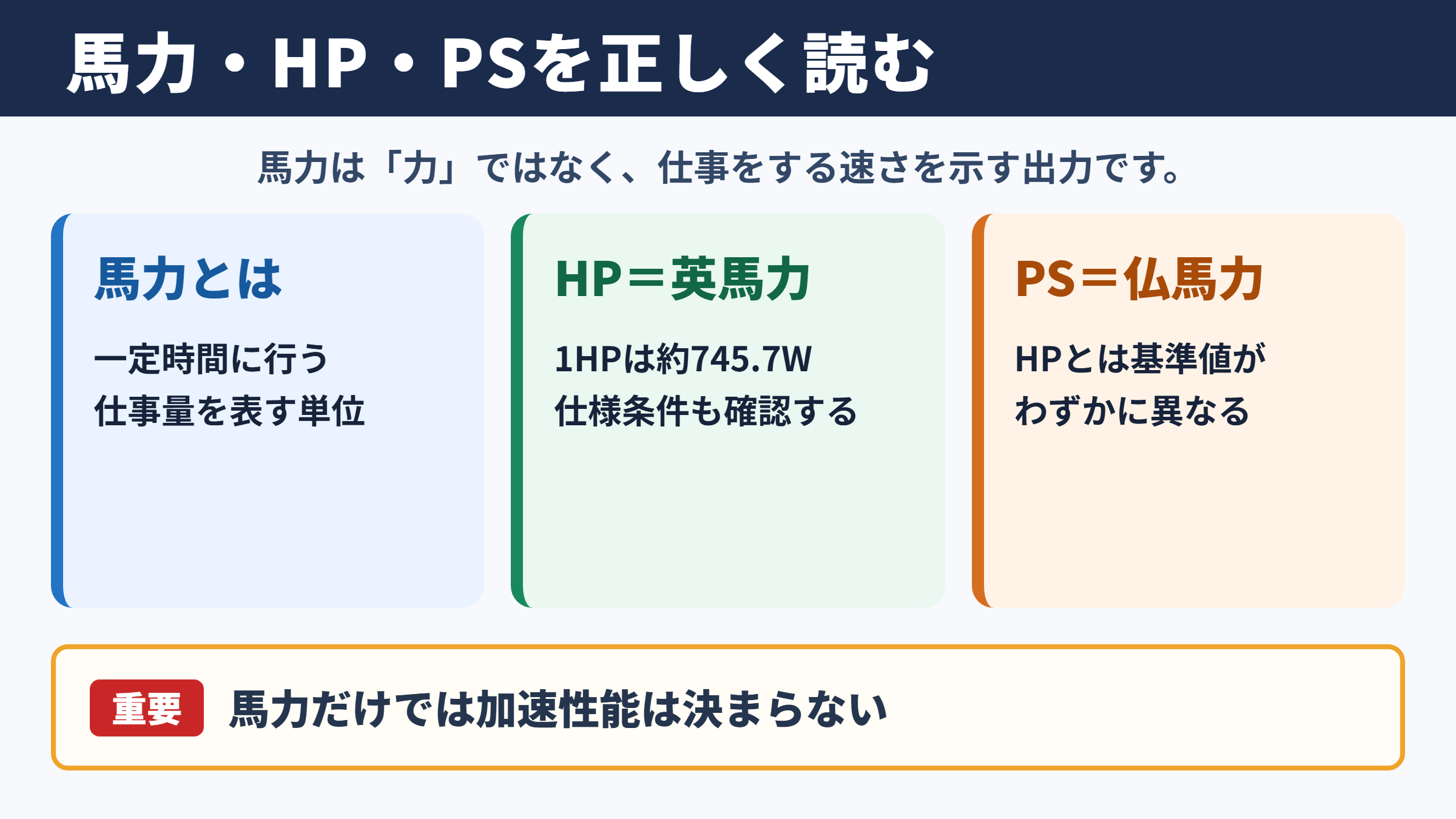 馬力とHPとPSの基本関係