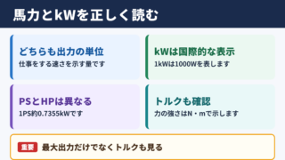 馬力とkWの基本関係