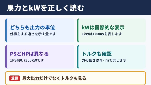 馬力とkWの基本関係
