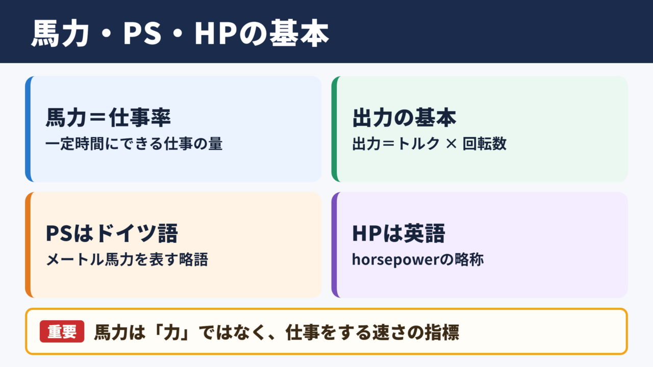 馬力とPSとHPの基本関係