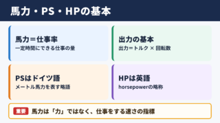 馬力とPSとHPの基本関係