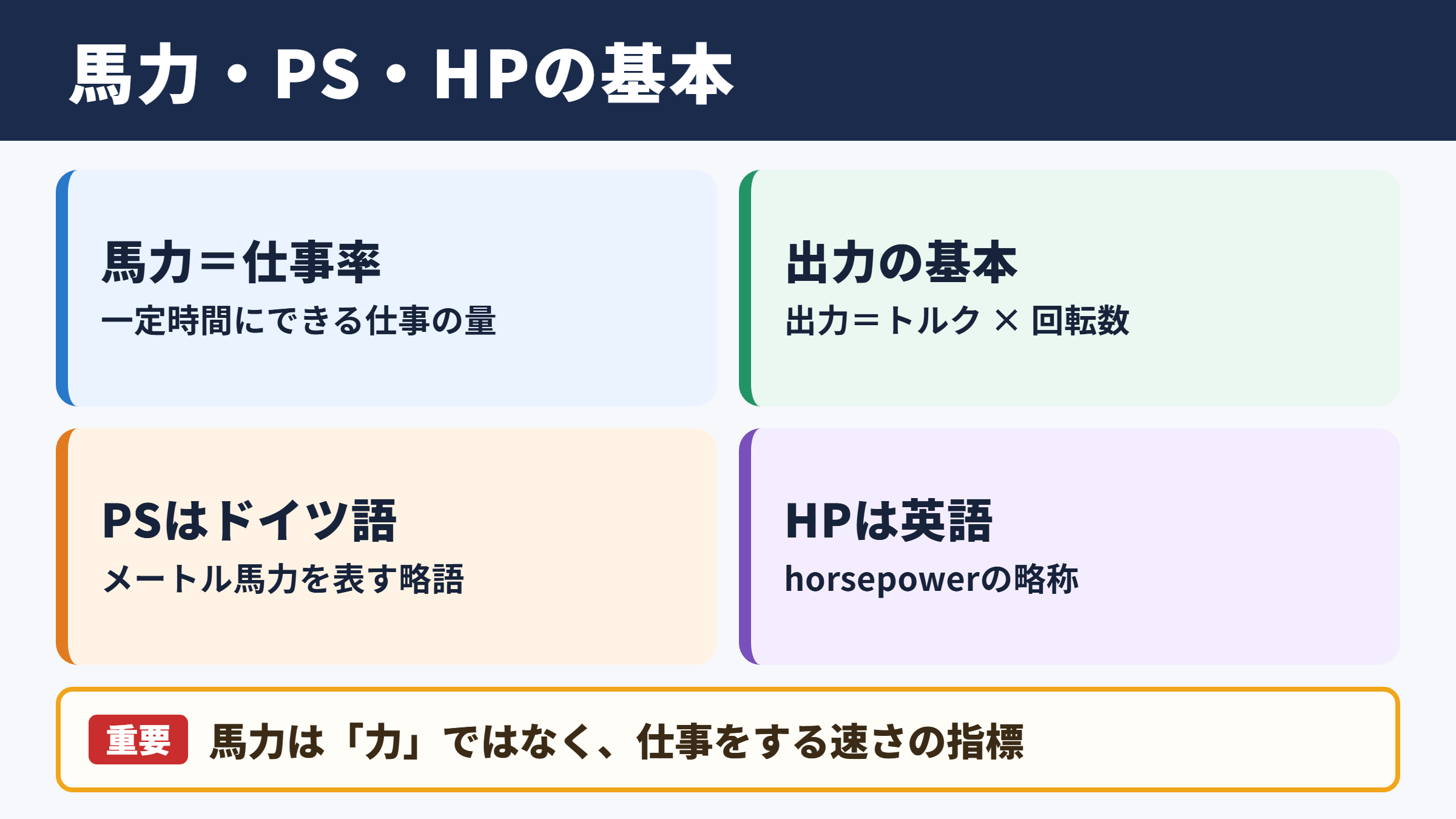 馬力とPSとHPの基本関係