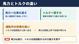 馬力とトルクの意味の違い