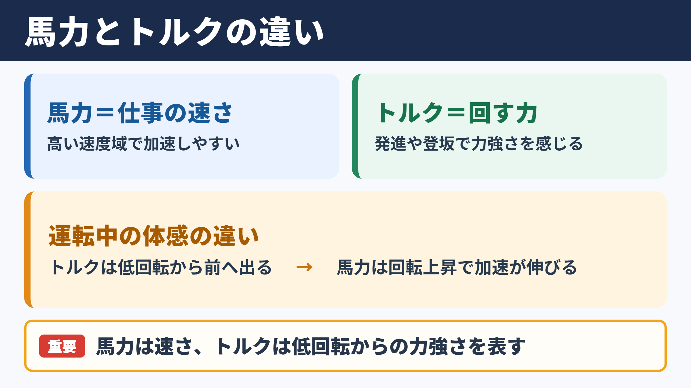 馬力とトルクの意味の違い