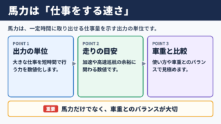 馬力の意味と出力の目安