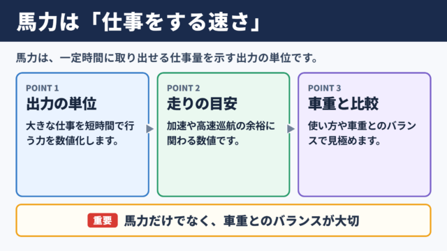 馬力の意味と出力の目安