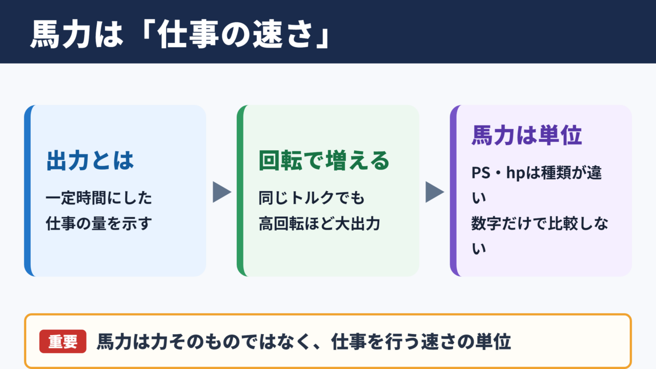 馬力と出力の関係