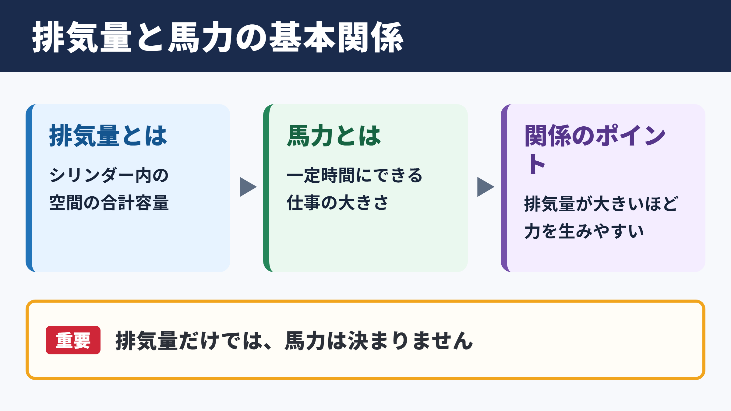 馬力と排気量の関係