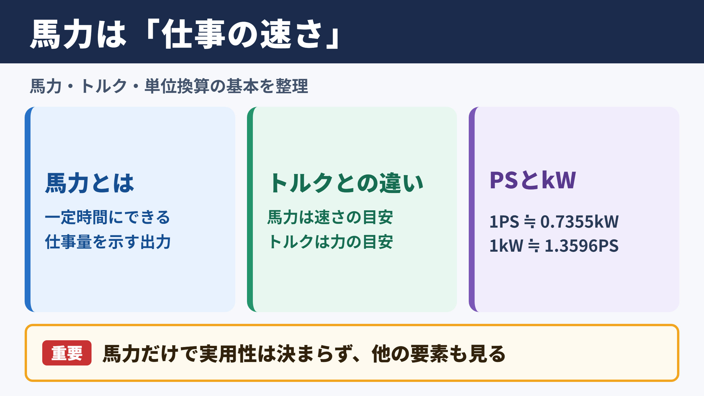馬力の意味と計算の基本