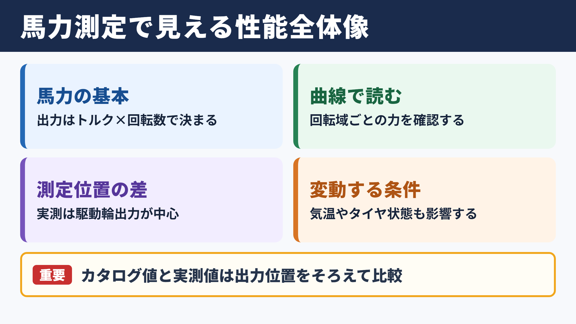 馬力測定で把握できる性能の全体像