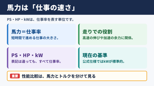 馬力の単位と結論
