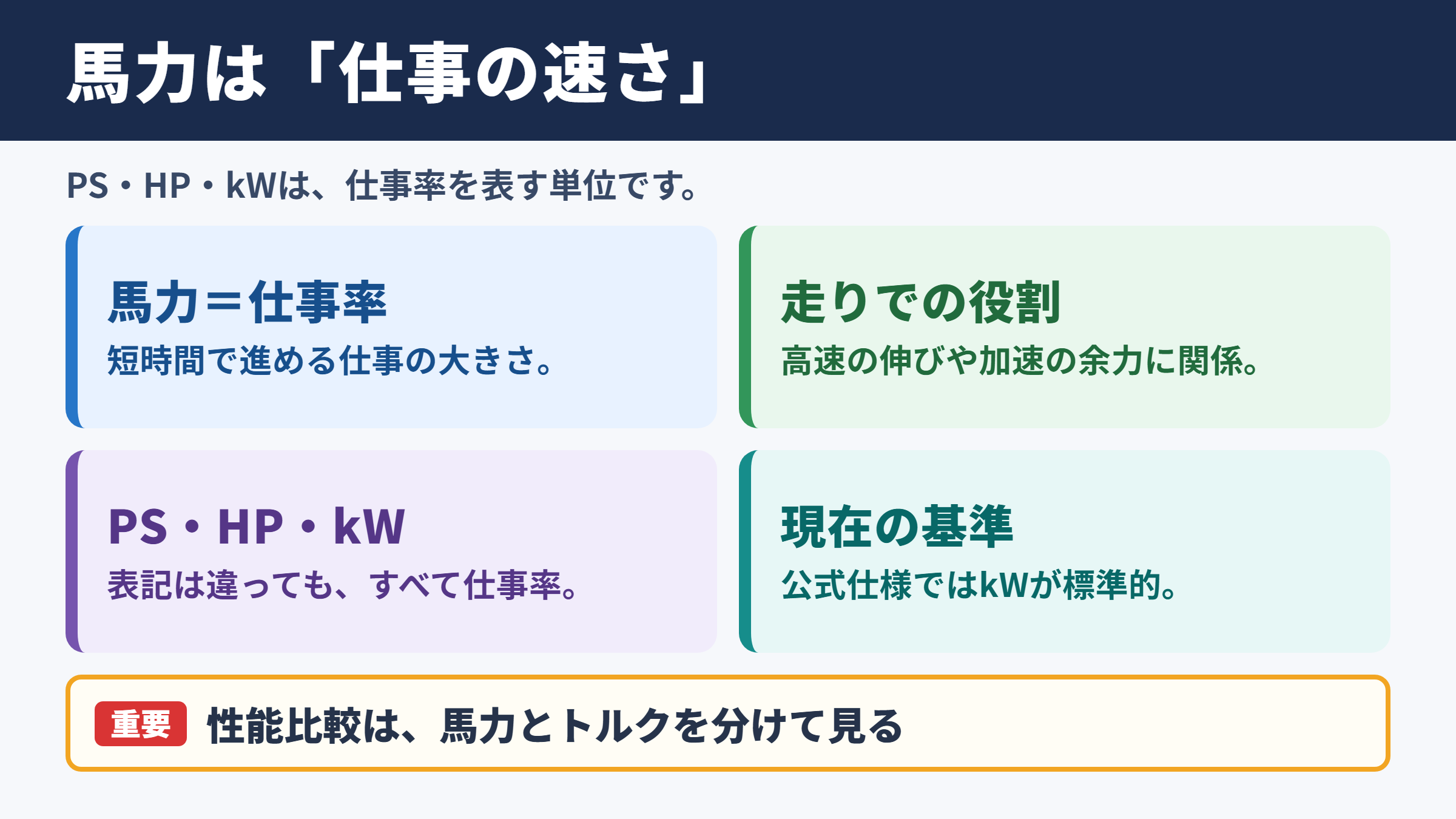 馬力の単位と結論