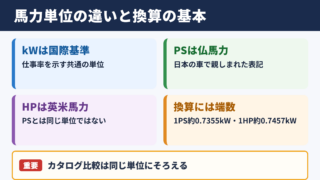 馬力単位の違いと換算の基本