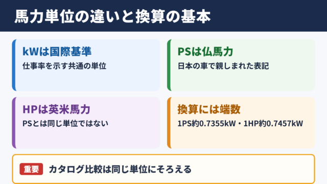 馬力単位の違いと換算の基本