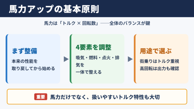 馬力を上げる方法の基本
