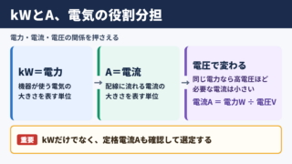 キロワットとアンペアの関係