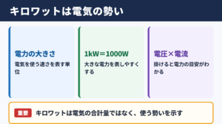 キロワットの意味と基本の考え方