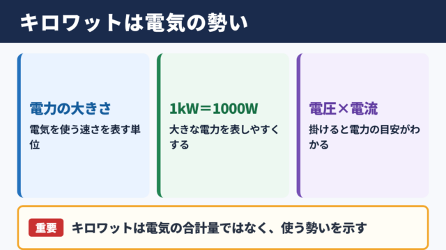 キロワットの意味と基本の考え方