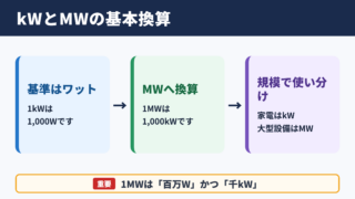 キロワットとメガワットの基本関係