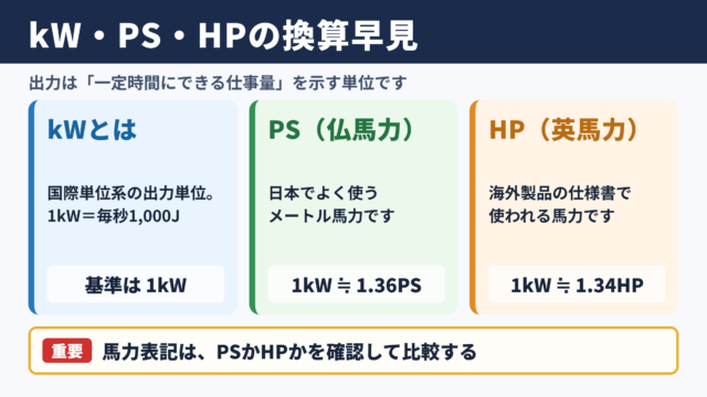 キロワットと馬力の換算関係