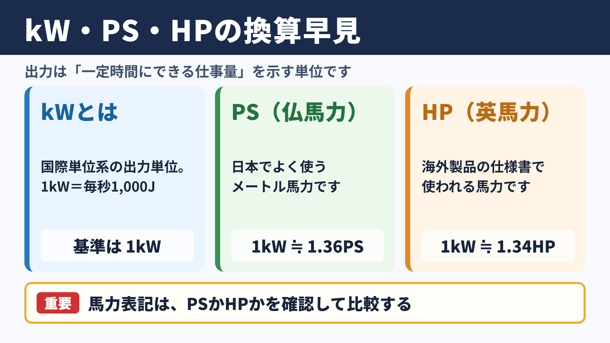 キロワットと馬力の換算関係