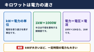 キロワットの単位と電力の意味
