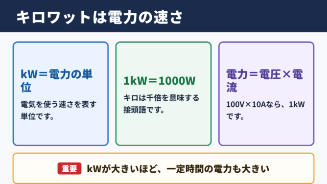 キロワットの単位と電力の意味