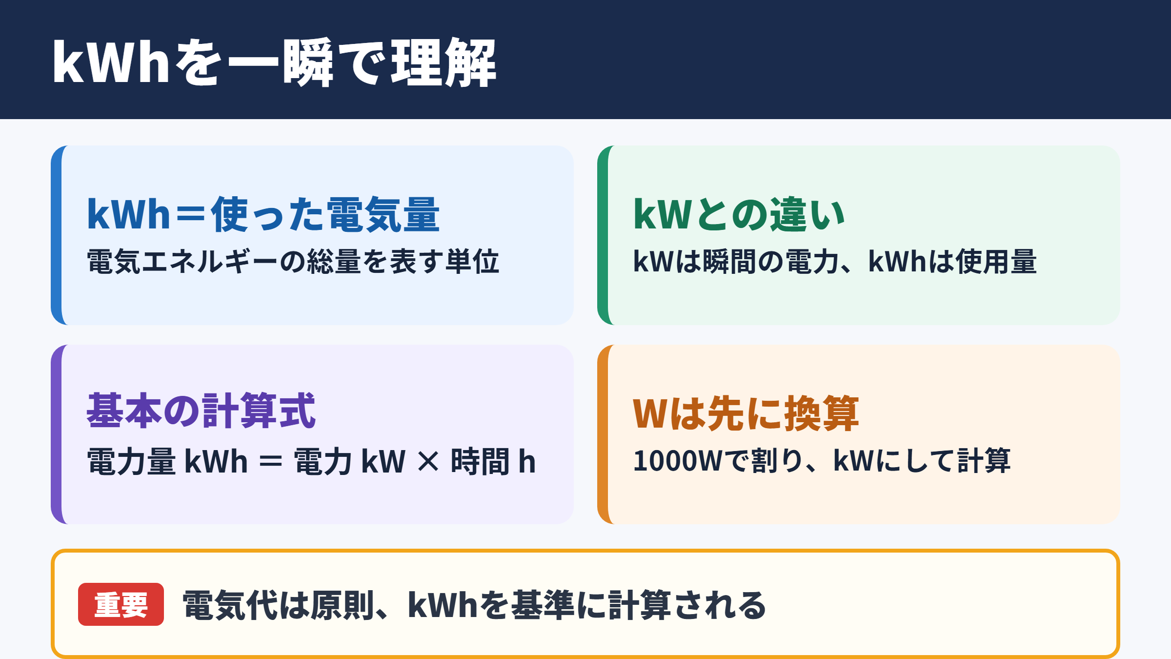 キロワット時の意味と計算の基本