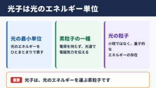 光子の意味と基本的な定義