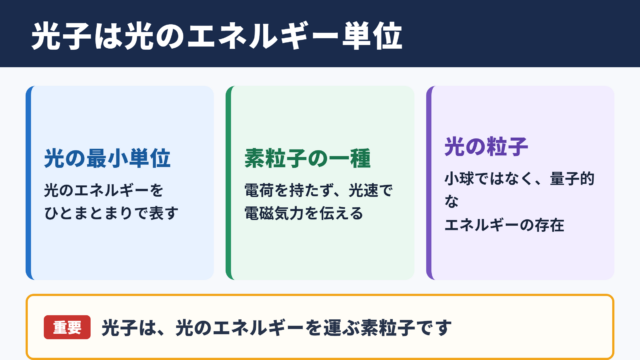 光子の意味と基本的な定義
