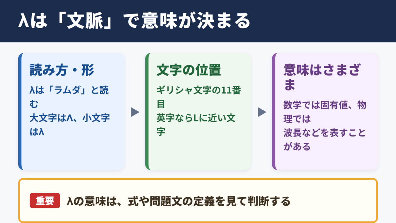 λの意味と基本的な読み方