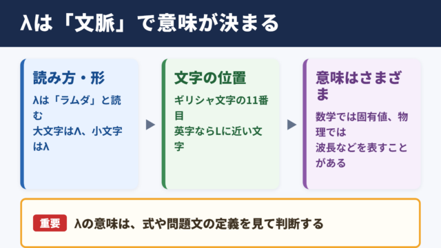 λの意味と基本的な読み方